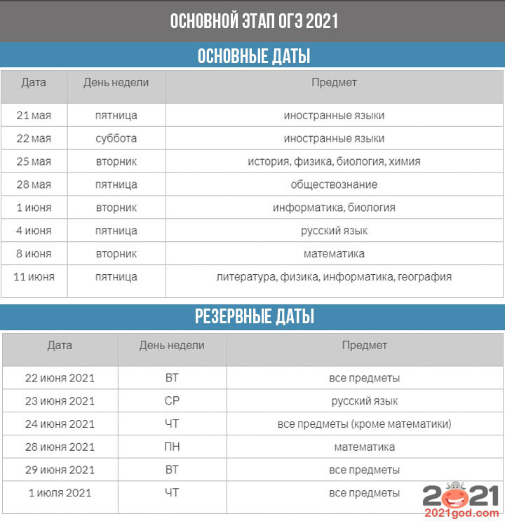 ipi oge 2021 goda new 3 1