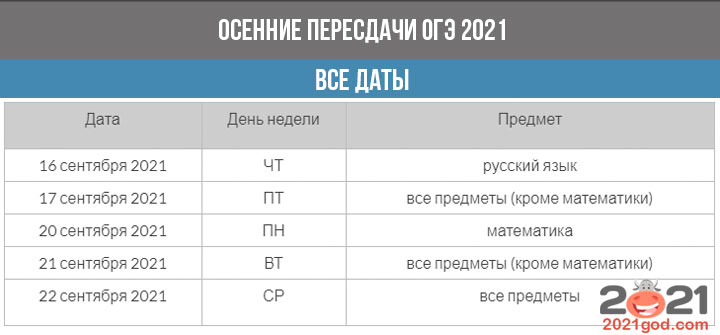 ipi oge 2021 goda new 5